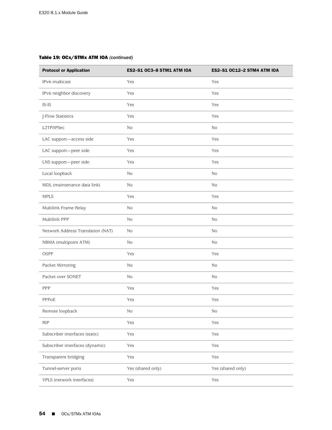 Juniper Networks E320 manual Is-Is 