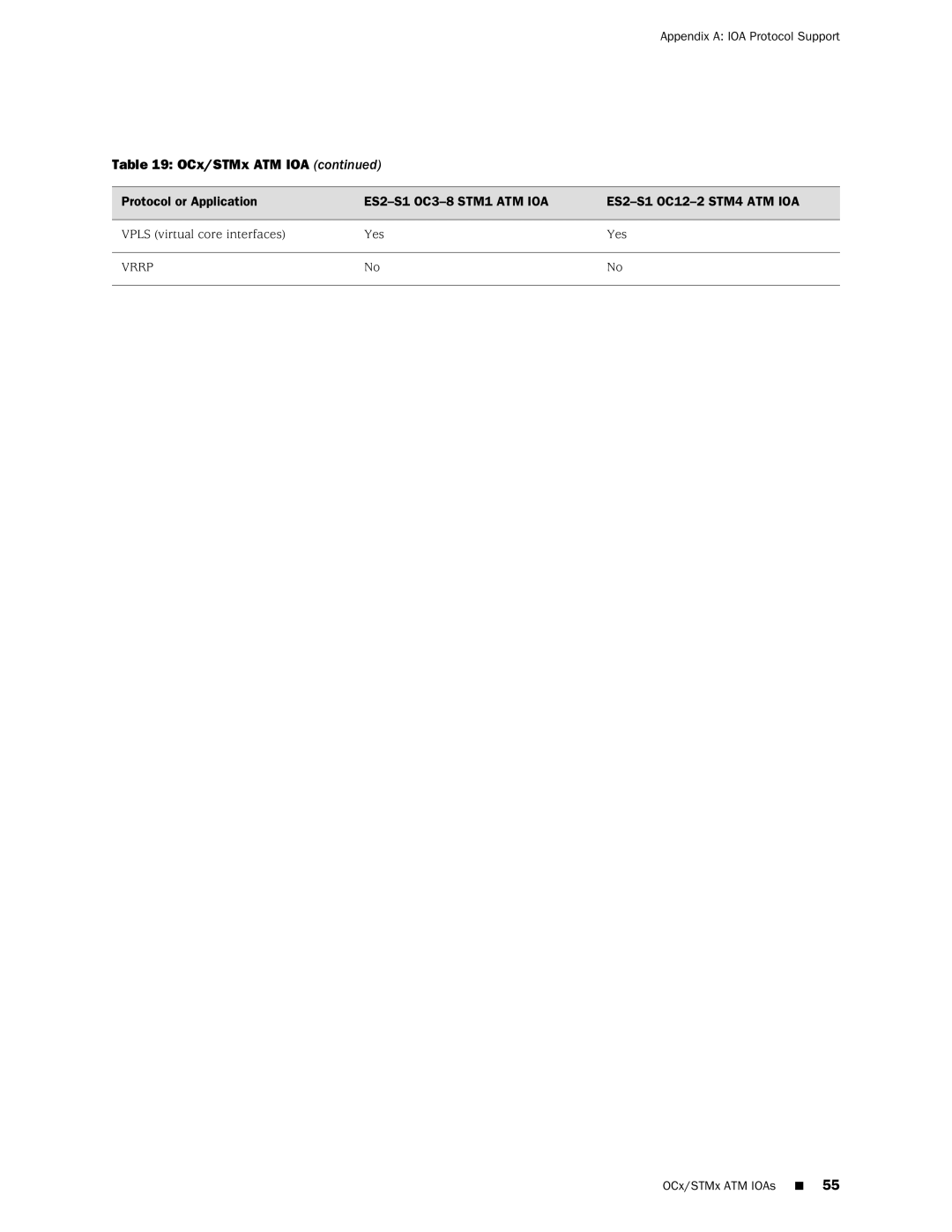 Juniper Networks E320 manual Vpls virtual core interfaces Yes 