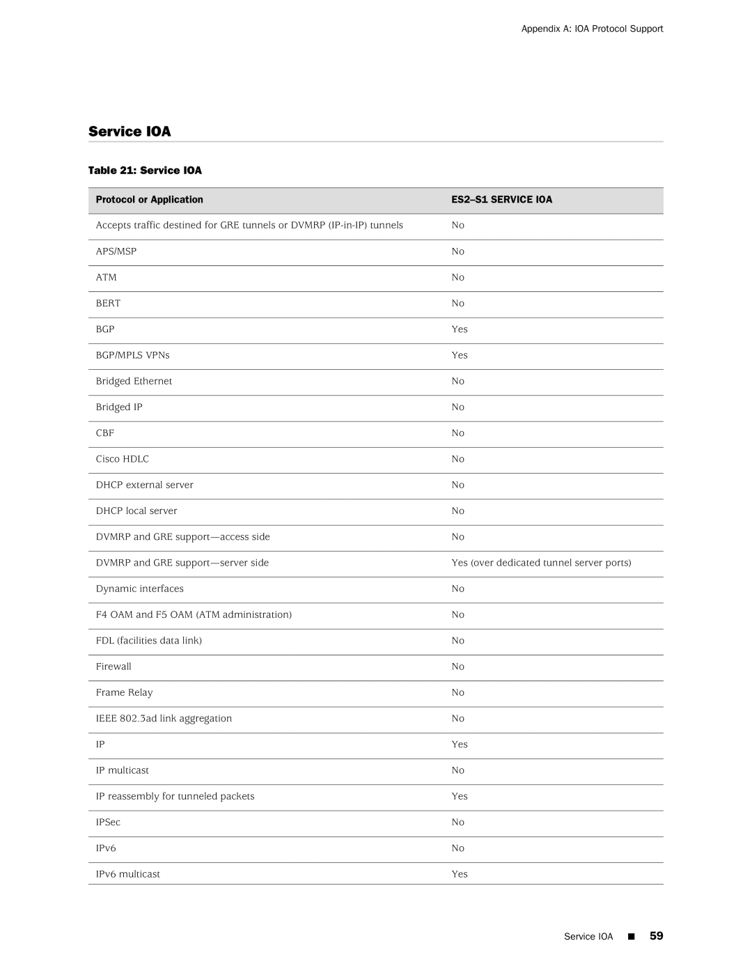 Juniper Networks E320 manual Service IOA 