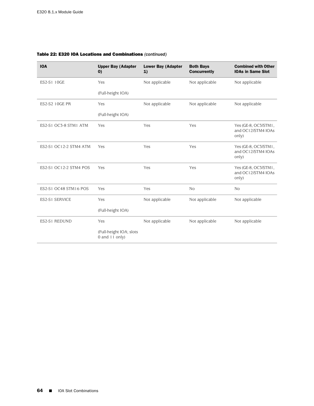 Juniper Networks E320 manual ES2-S1 Service 