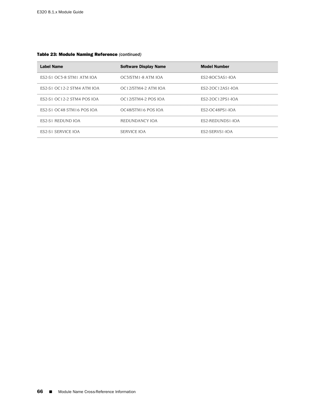 Juniper Networks E320 manual Label Name 