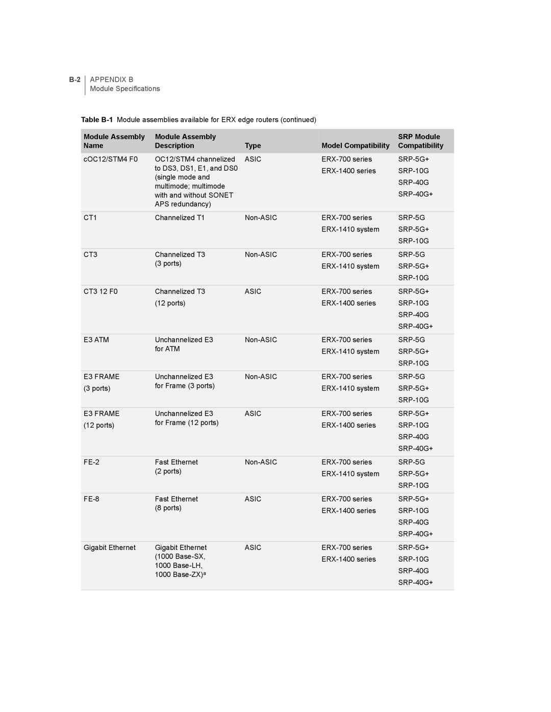 Juniper Networks ERX-1410, ERX-1440, ERX-700, ERX-705 manual 2APPENDIX B 