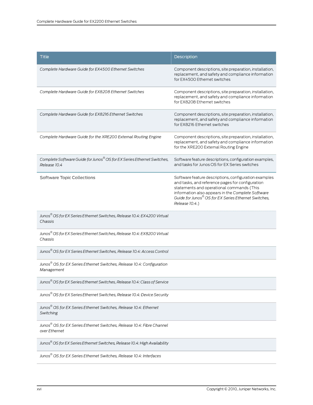 Juniper Networks EX2200 manual Software Topic Collections 