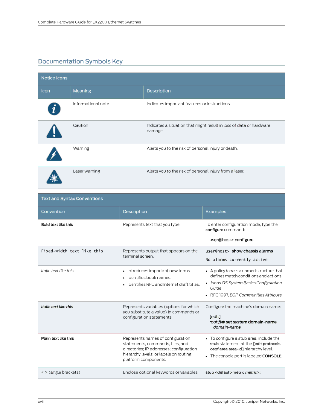 Juniper Networks EX2200 manual Documentation Symbols Key, Icon Meaning Description, Text and Syntax Conventions Description 