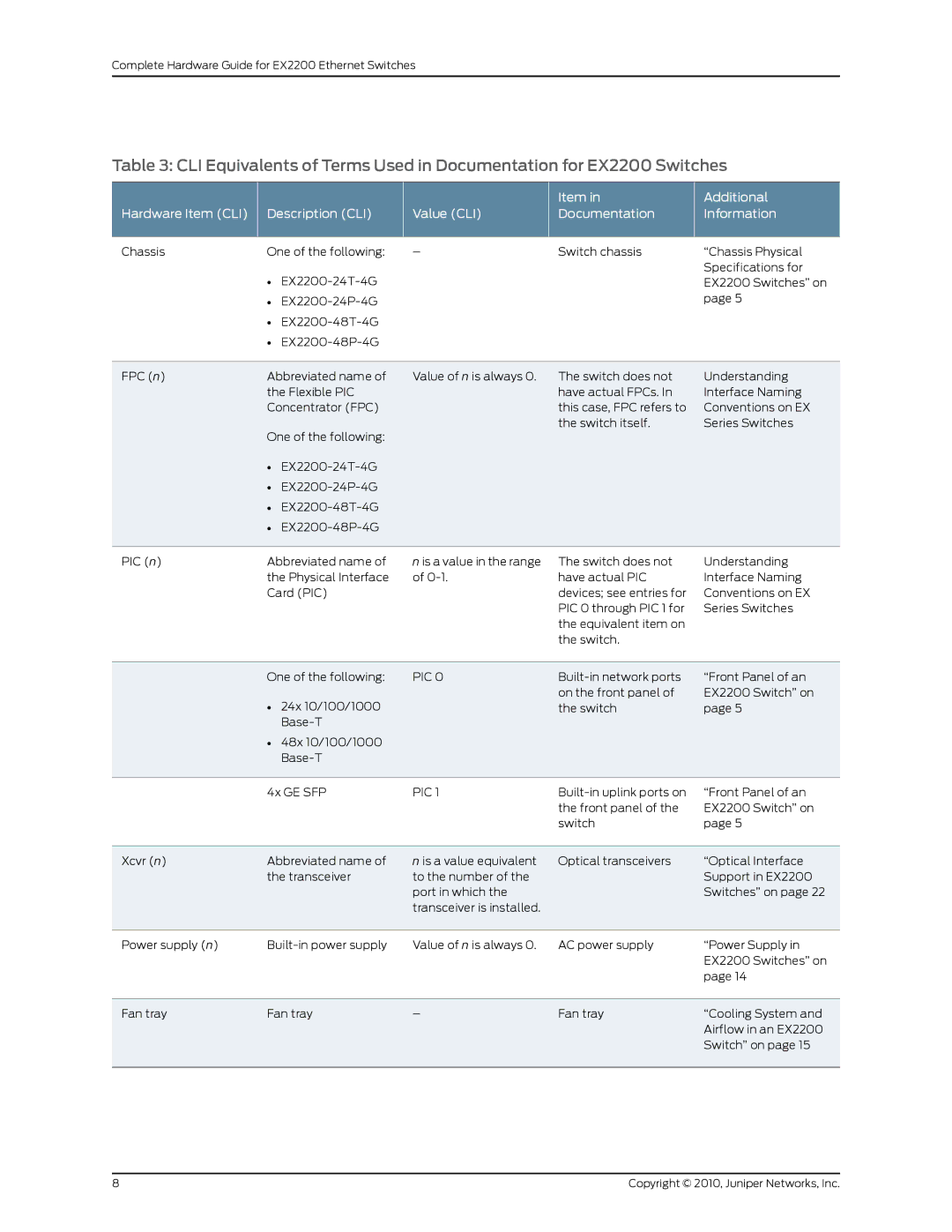 Juniper Networks EX2200 manual Additional, Pic 