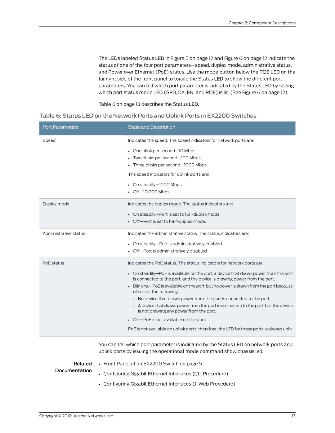 Juniper Networks EX2200 manual Port Parameters State and Description 