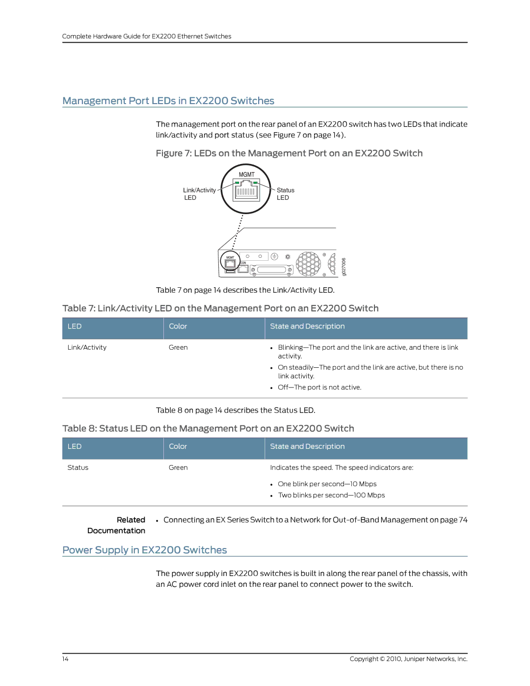 Juniper Networks manual Management Port LEDs in EX2200 Switches, Power Supply in EX2200 Switches 