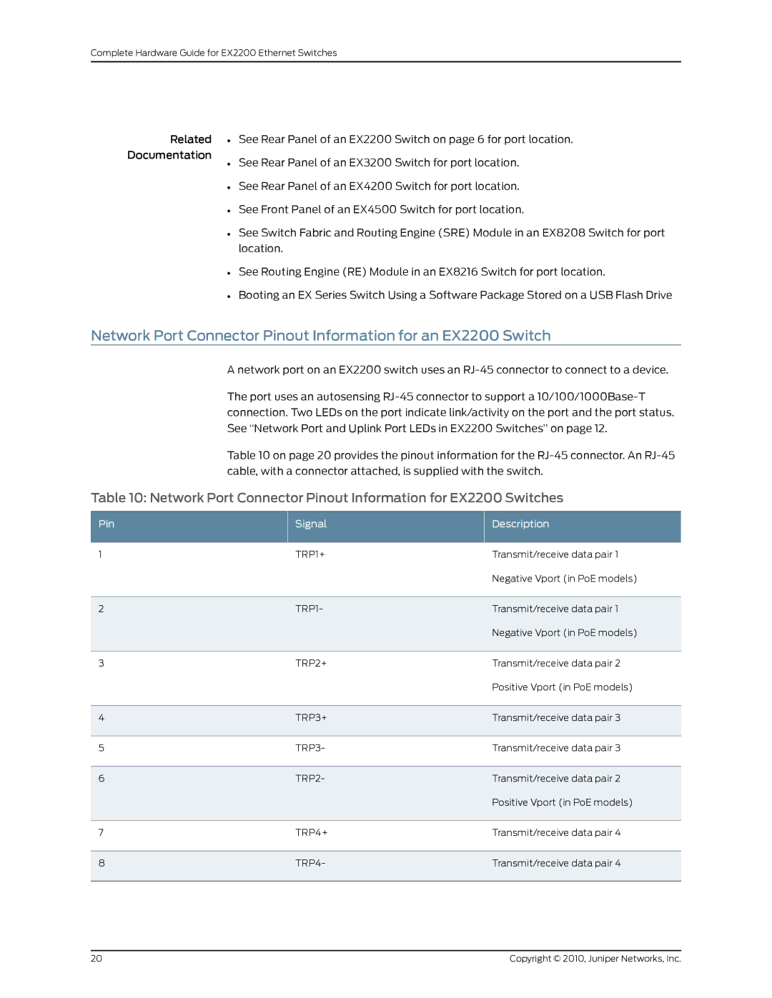 Juniper Networks EX2200 manual Pin Signal Description 