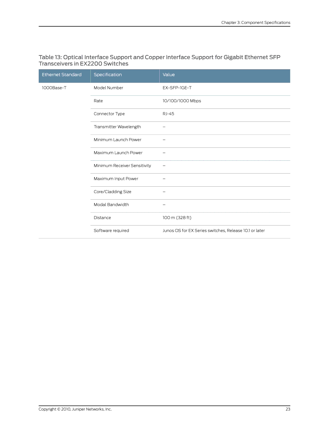 Juniper Networks EX2200 manual Ethernet Standard Specification Value, EX-SFP-1GE-T 