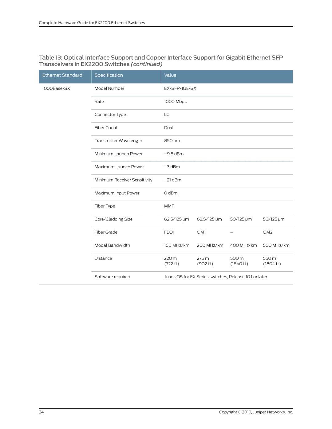 Juniper Networks EX2200 manual Mmf 