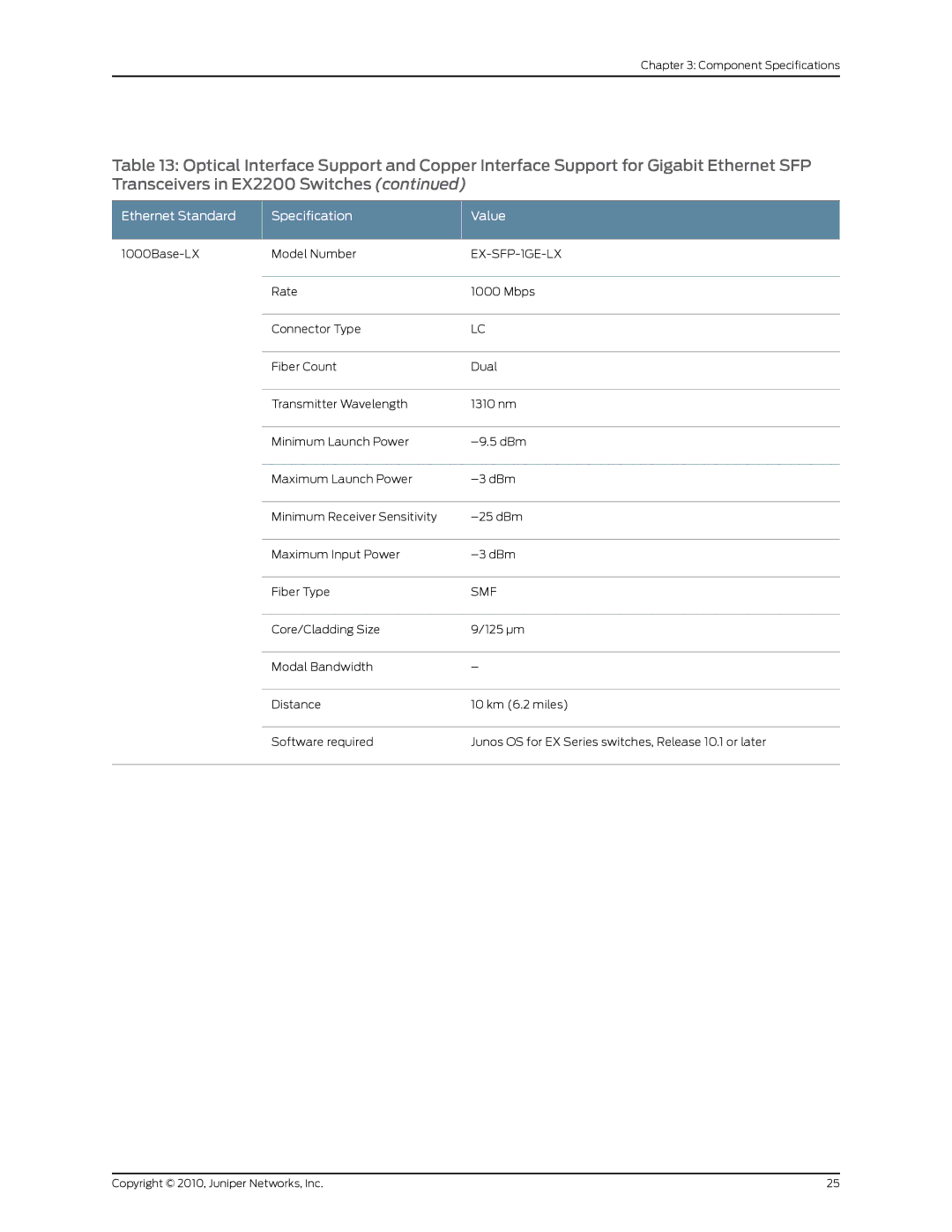 Juniper Networks EX2200 manual EX-SFP-1GE-LX 