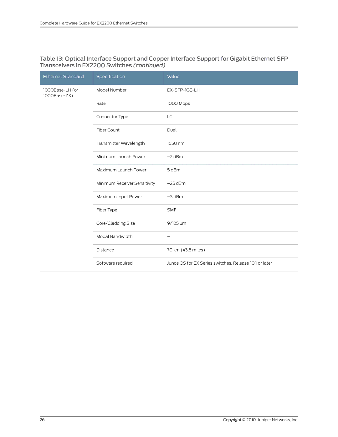 Juniper Networks EX2200 manual EX-SFP-1GE-LH 