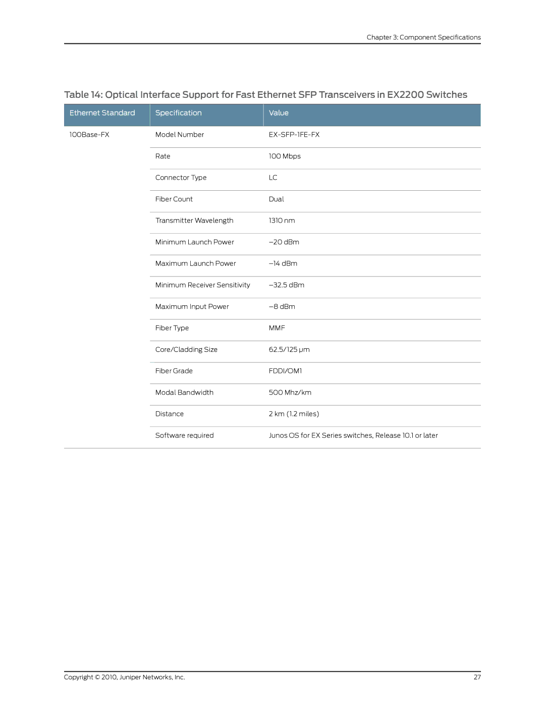 Juniper Networks EX2200 manual EX-SFP-1FE-FX 