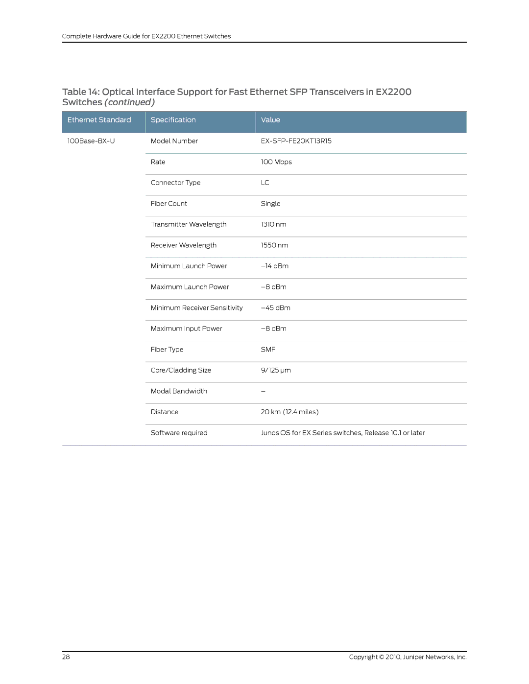 Juniper Networks EX2200 manual EX-SFP-FE20KT13R15 