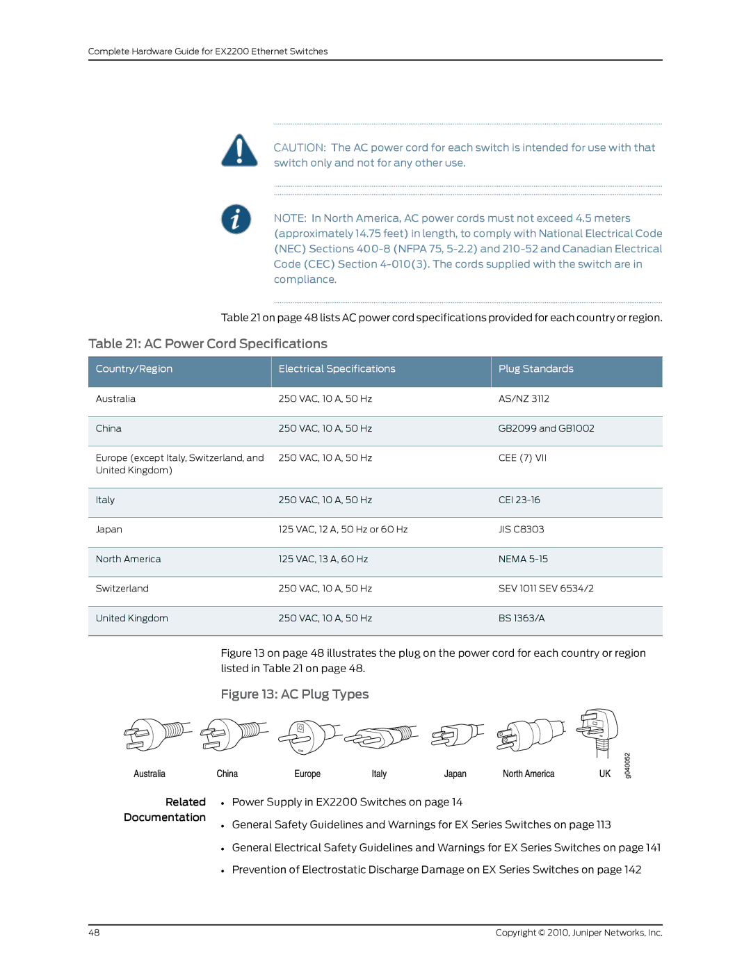 Juniper Networks EX2200 manual AC Power Cord Specifications, Country/Region Electrical Specifications Plug Standards 