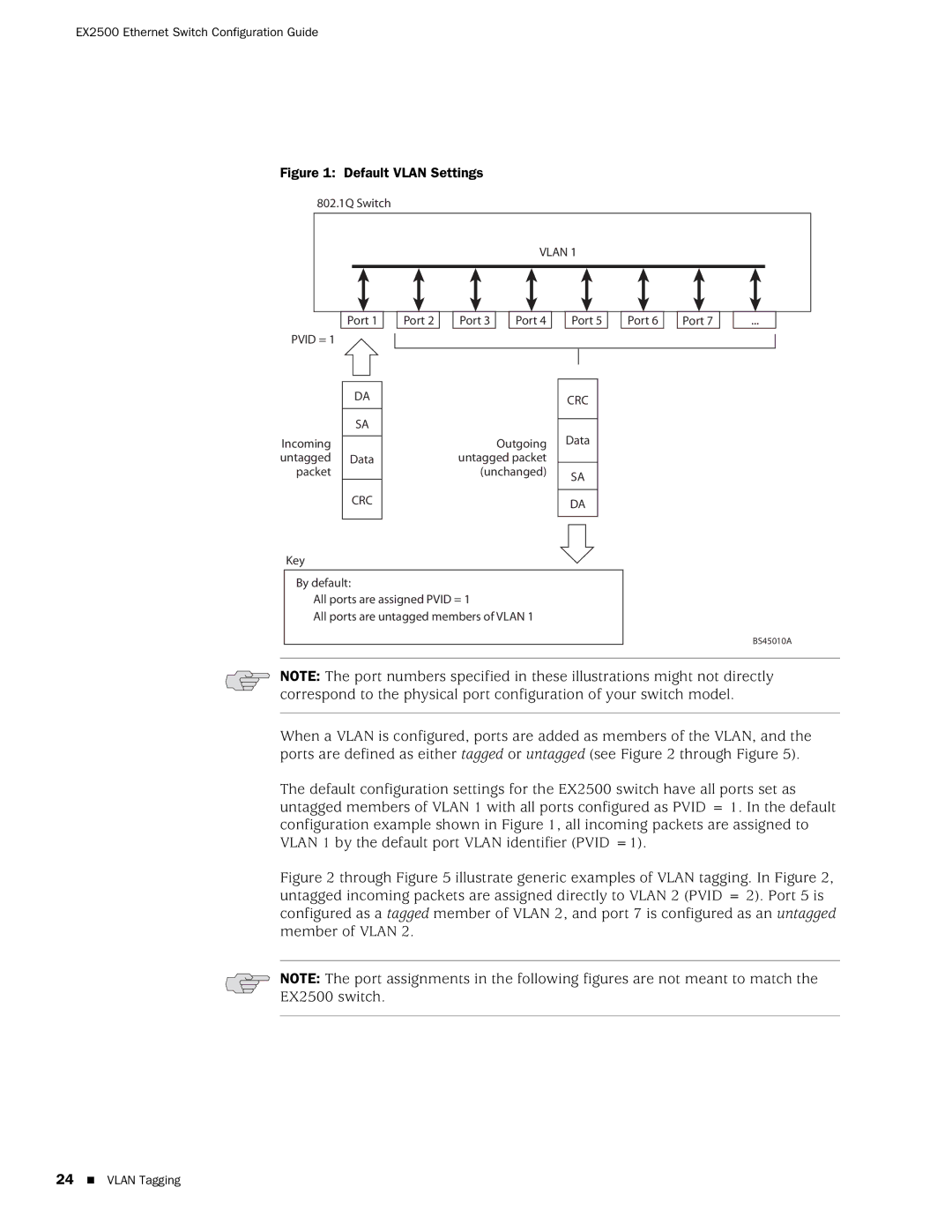 Juniper Networks EX2500 manual Default Vlan Settings 