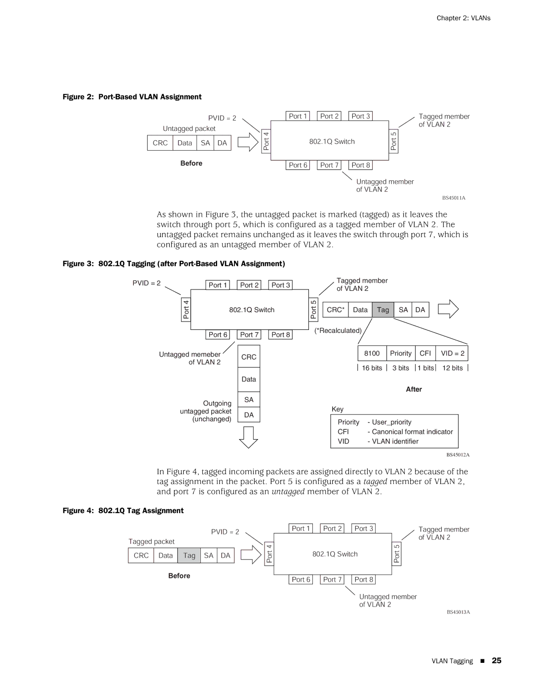 Juniper Networks EX2500 manual Port-Based Vlan Assignment 