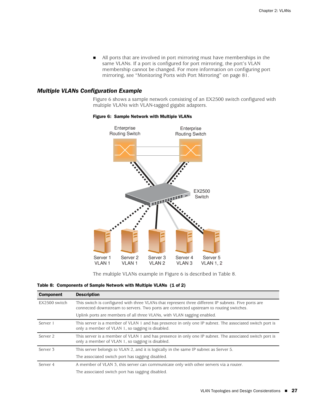 Juniper Networks EX2500 manual Multiple VLANs Configuration Example, Multiple VLANs example in is described in Table 