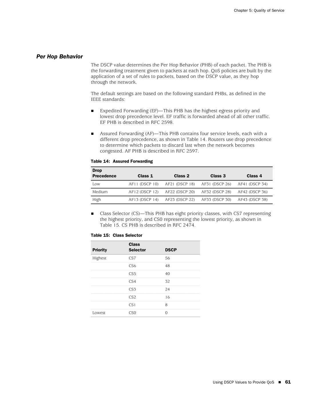 Juniper Networks EX2500 manual Per Hop Behavior, Assured Forwarding Drop Precedence Class 