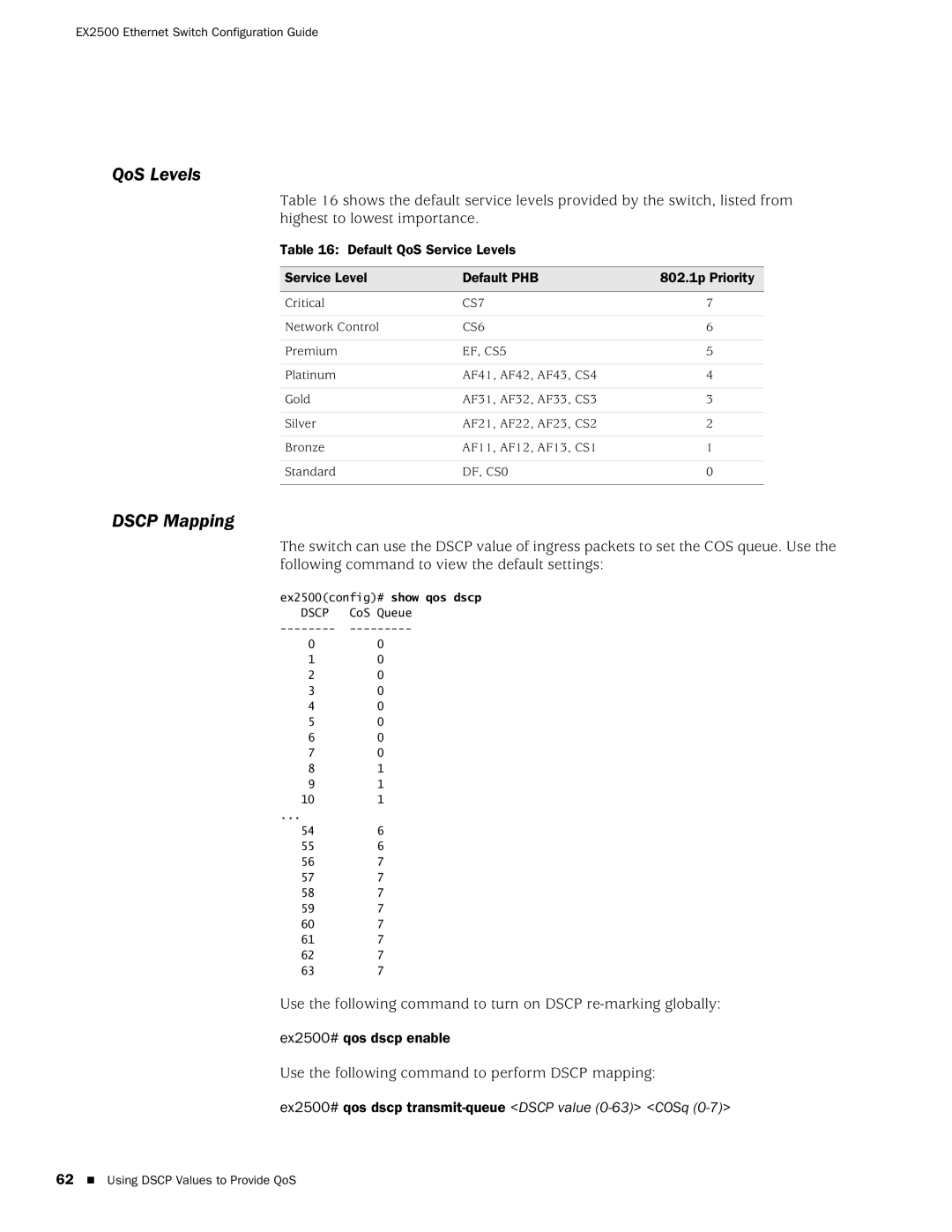 Juniper Networks EX2500 manual QoS Levels, Dscp Mapping, Use the following command to perform Dscp mapping 