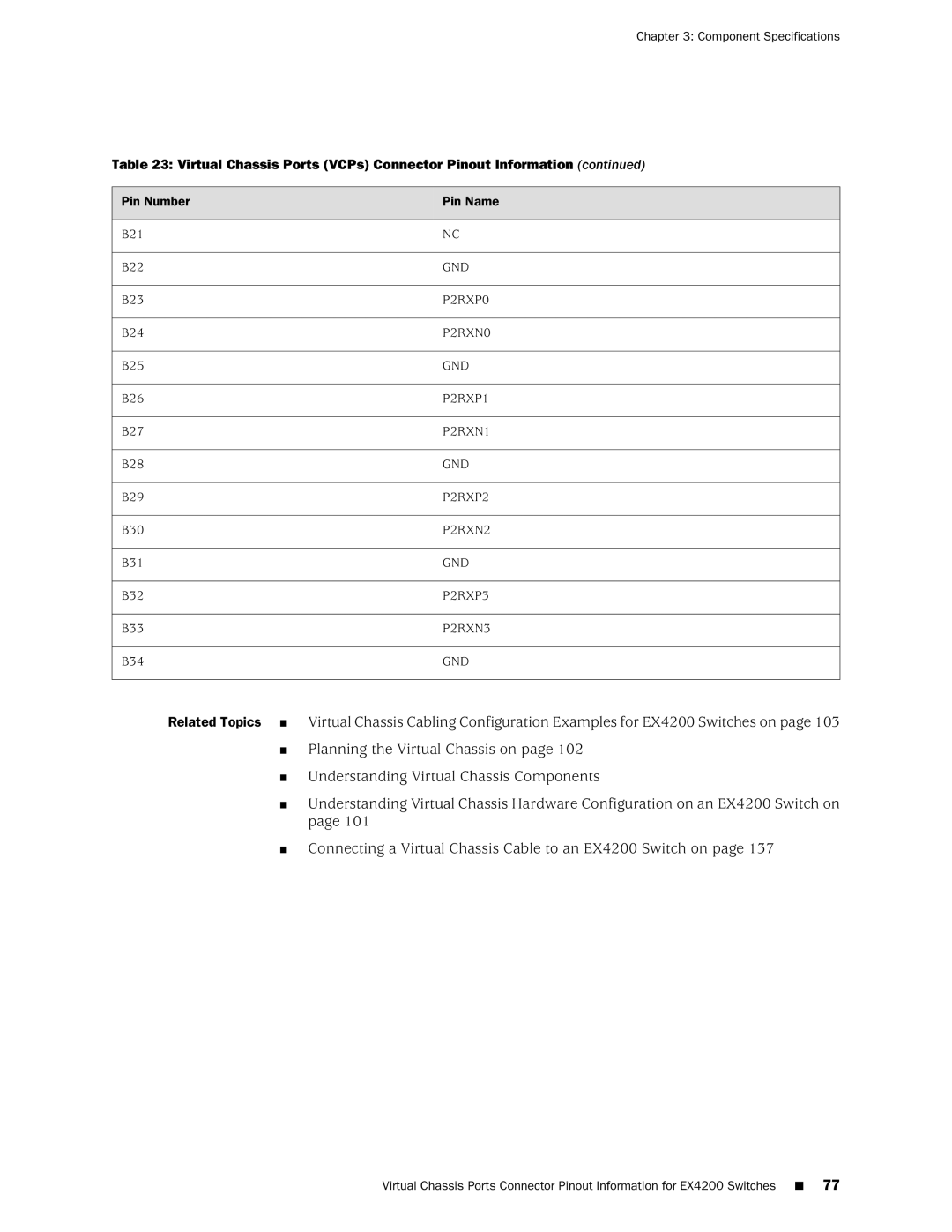 Juniper Networks EX4200, EX3200 manual P2RXP0, P2RXN0, P2RXP1, P2RXN1, P2RXP2, P2RXN2, P2RXP3, P2RXN3 