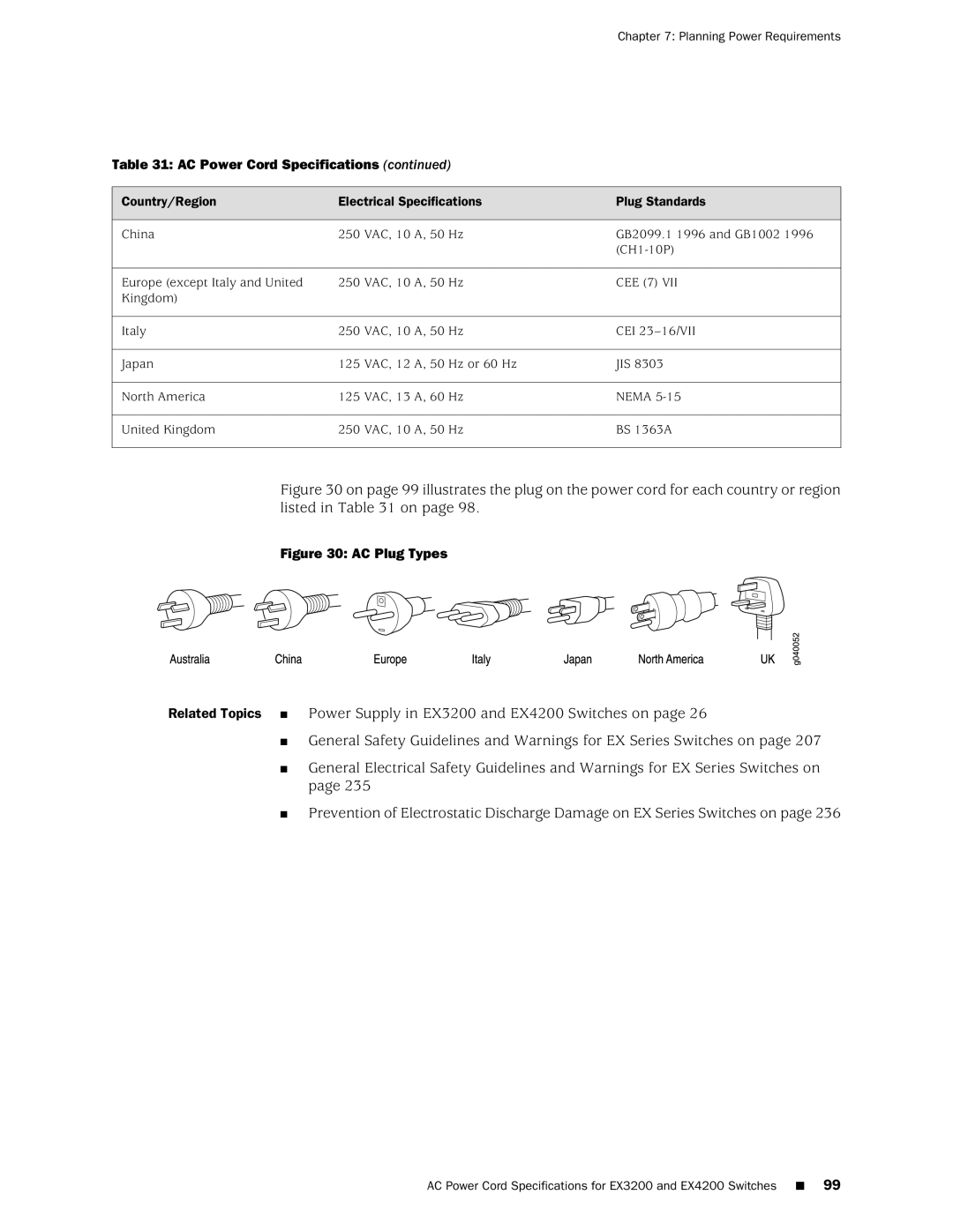 Juniper Networks EX4200, EX3200 manual Planning Power Requirements, CEE 7 