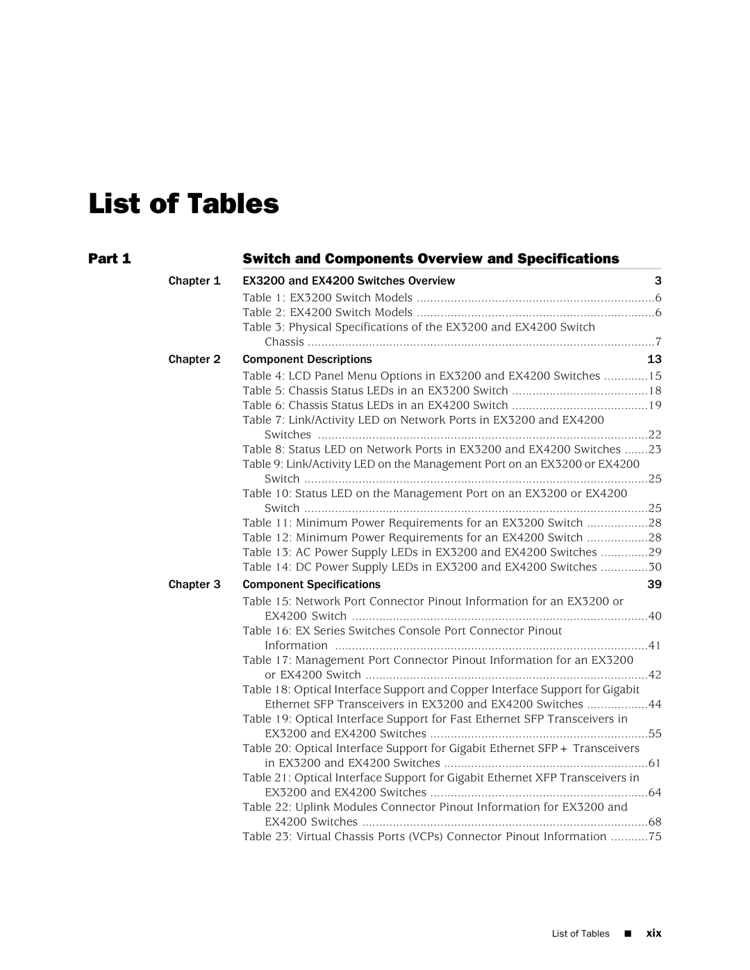 Juniper Networks EX4200, EX3200 manual List of Tables 