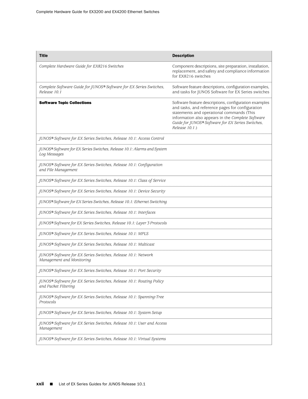 Juniper Networks EX3200, EX4200 manual Software Topic Collections, Xxii List of EX Series Guides for Junos Release 