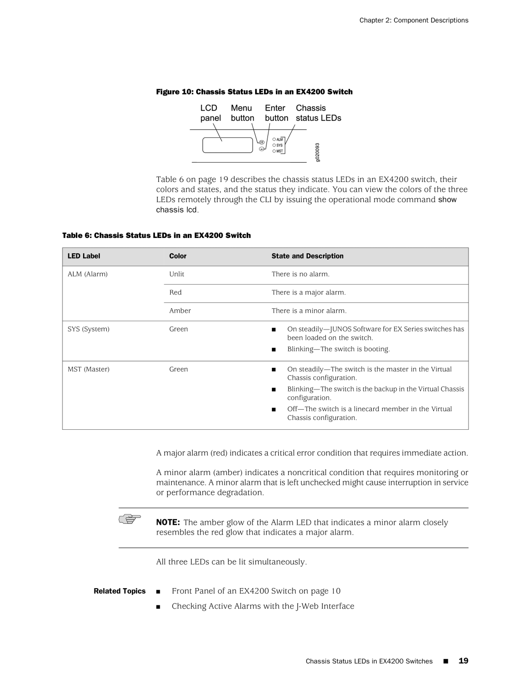 Juniper Networks EX3200 manual Chassis Status LEDs in an EX4200 Switch 