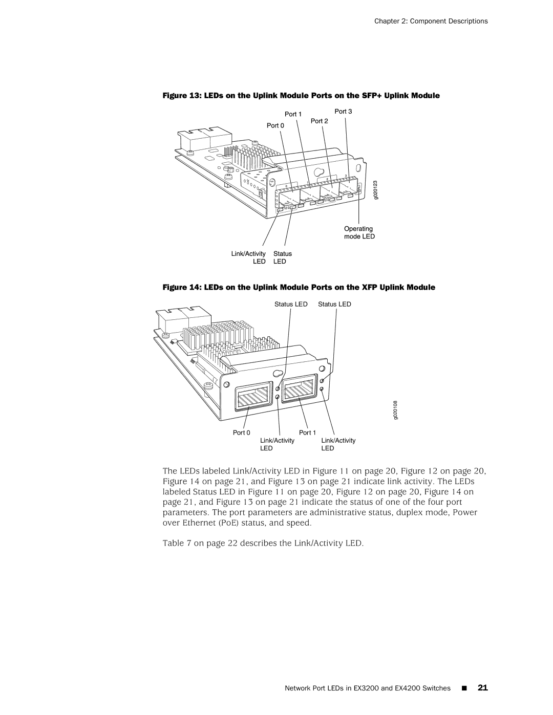 Juniper Networks EX4200, EX3200 manual LEDs on the Uplink Module Ports on the SFP+ Uplink Module 