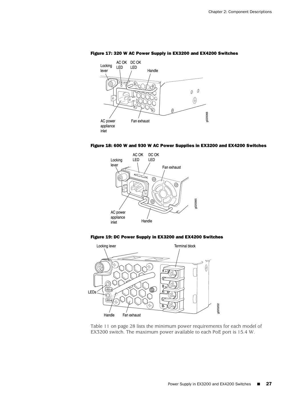 Juniper Networks manual W AC Power Supply in EX3200 and EX4200 Switches 