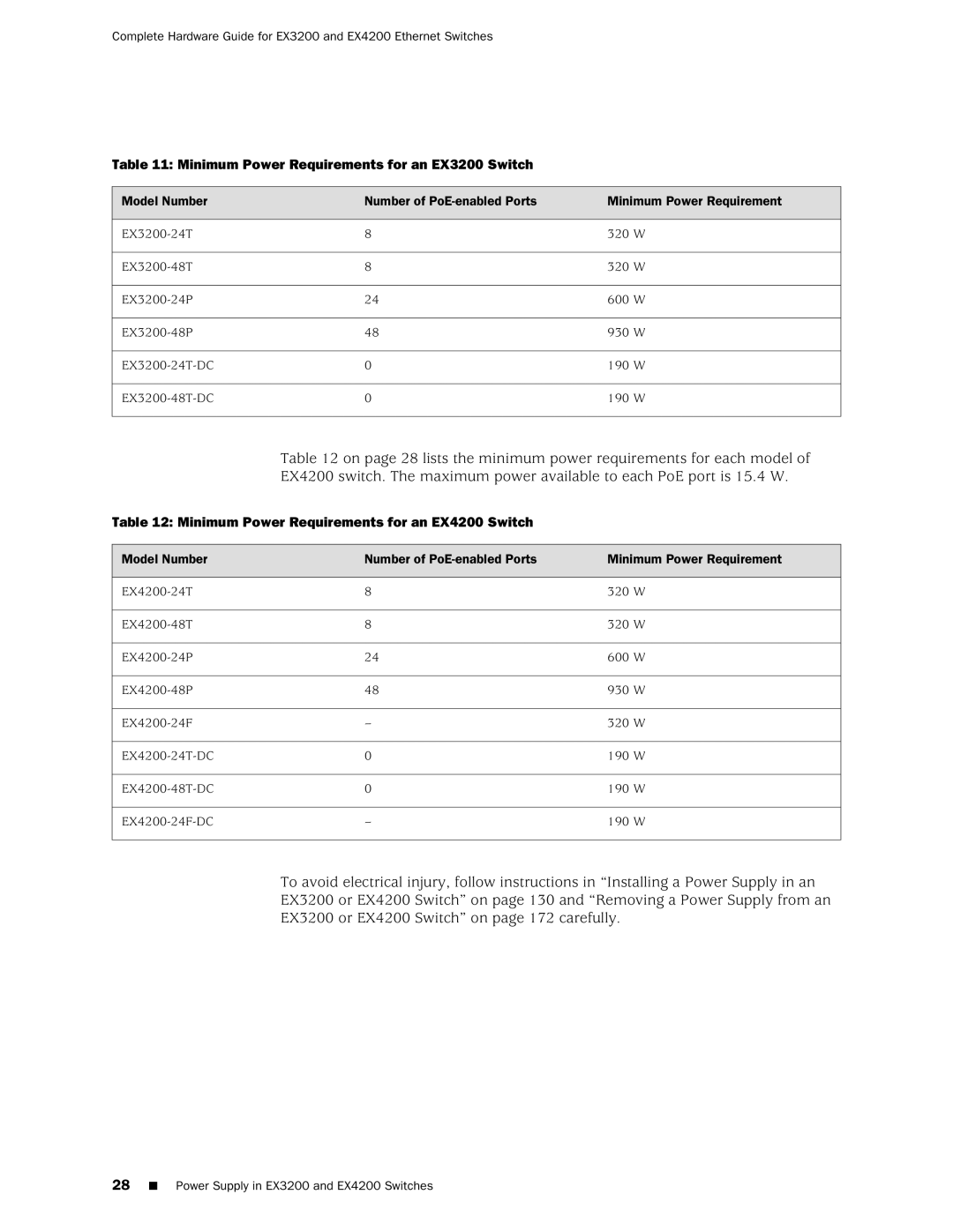 Juniper Networks EX4200 manual Minimum Power Requirements for an EX3200 Switch 