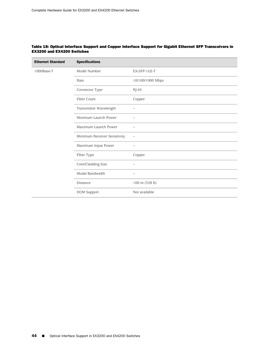 Juniper Networks EX3200, EX4200 manual Ethernet Standard Specifications, EX-SFP-1GE-T 