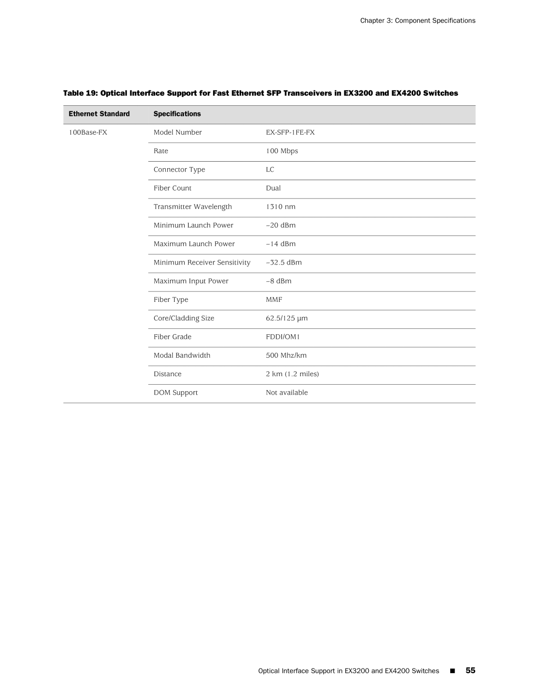 Juniper Networks EX4200, EX3200 manual EX-SFP-1FE-FX, FDDI/OM1 