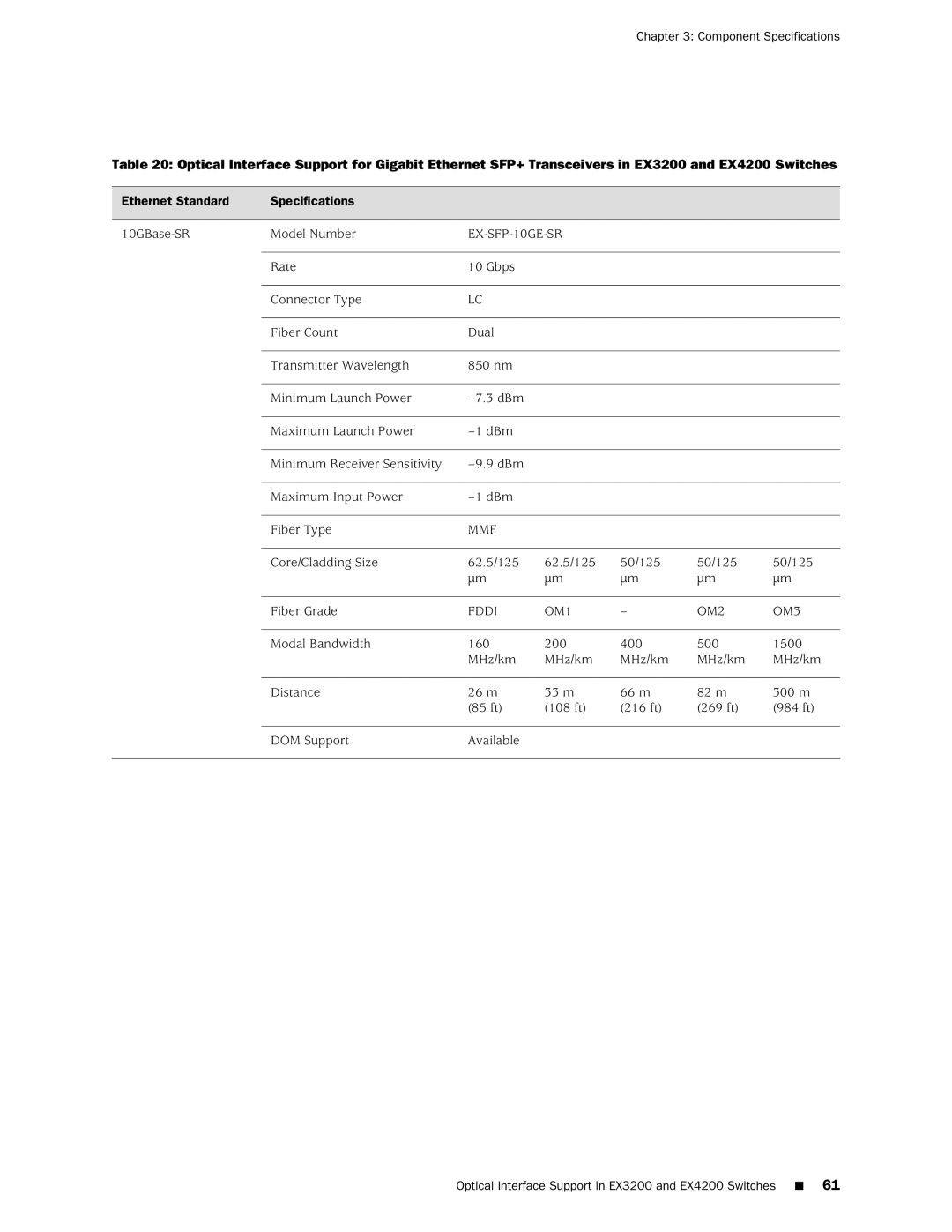Juniper Networks EX4200, EX3200 manual EX-SFP-10GE-SR, Fddi OM1 OM2 OM3 