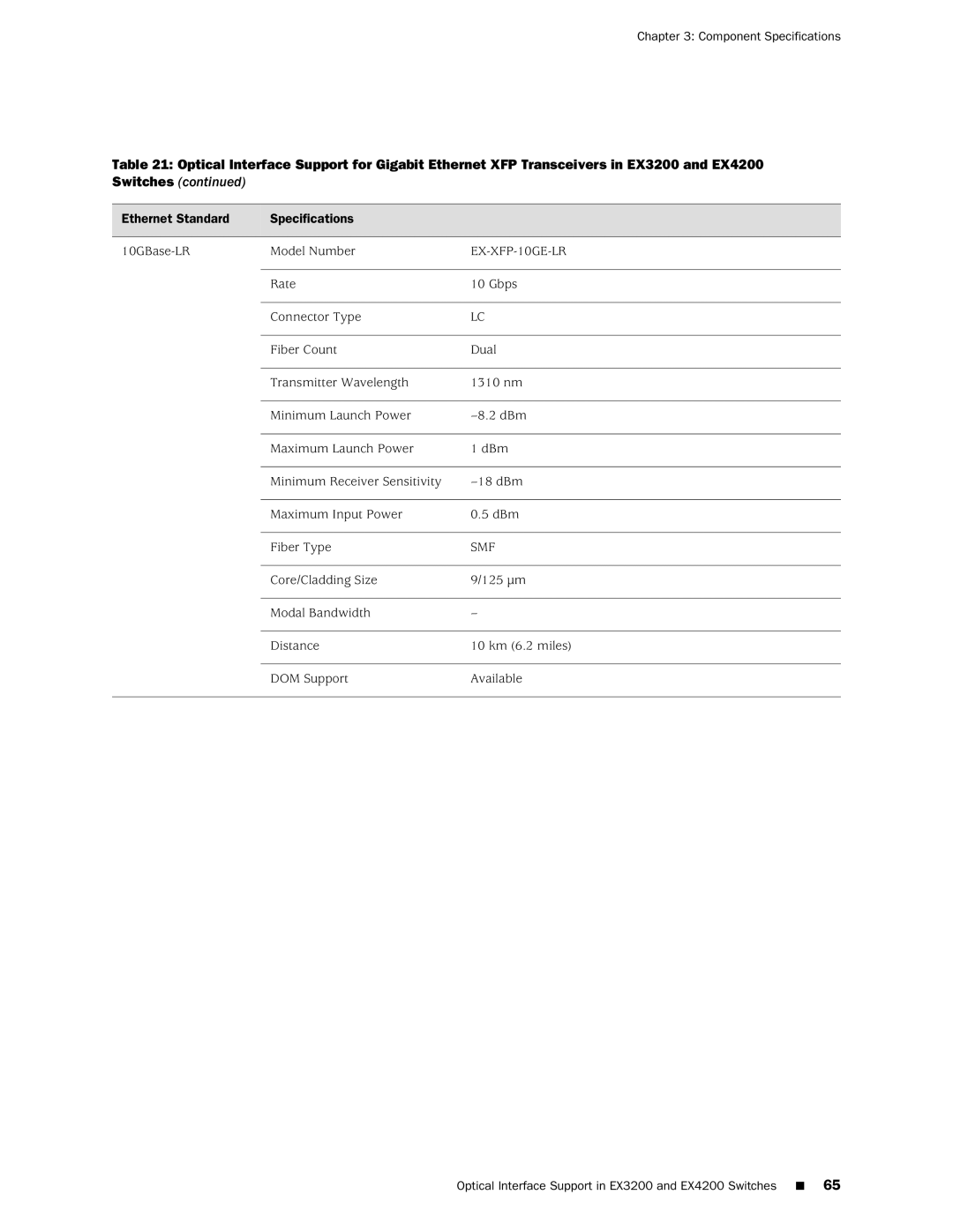 Juniper Networks EX4200, EX3200 manual EX-XFP-10GE-LR 