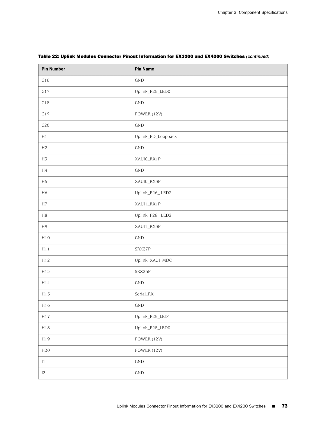 Juniper Networks EX4200, EX3200 manual XAUI0RX1P, XAUI0RX3P, XAUI1RX1P, XAUI1RX3P, SRX27P, SRX25P 