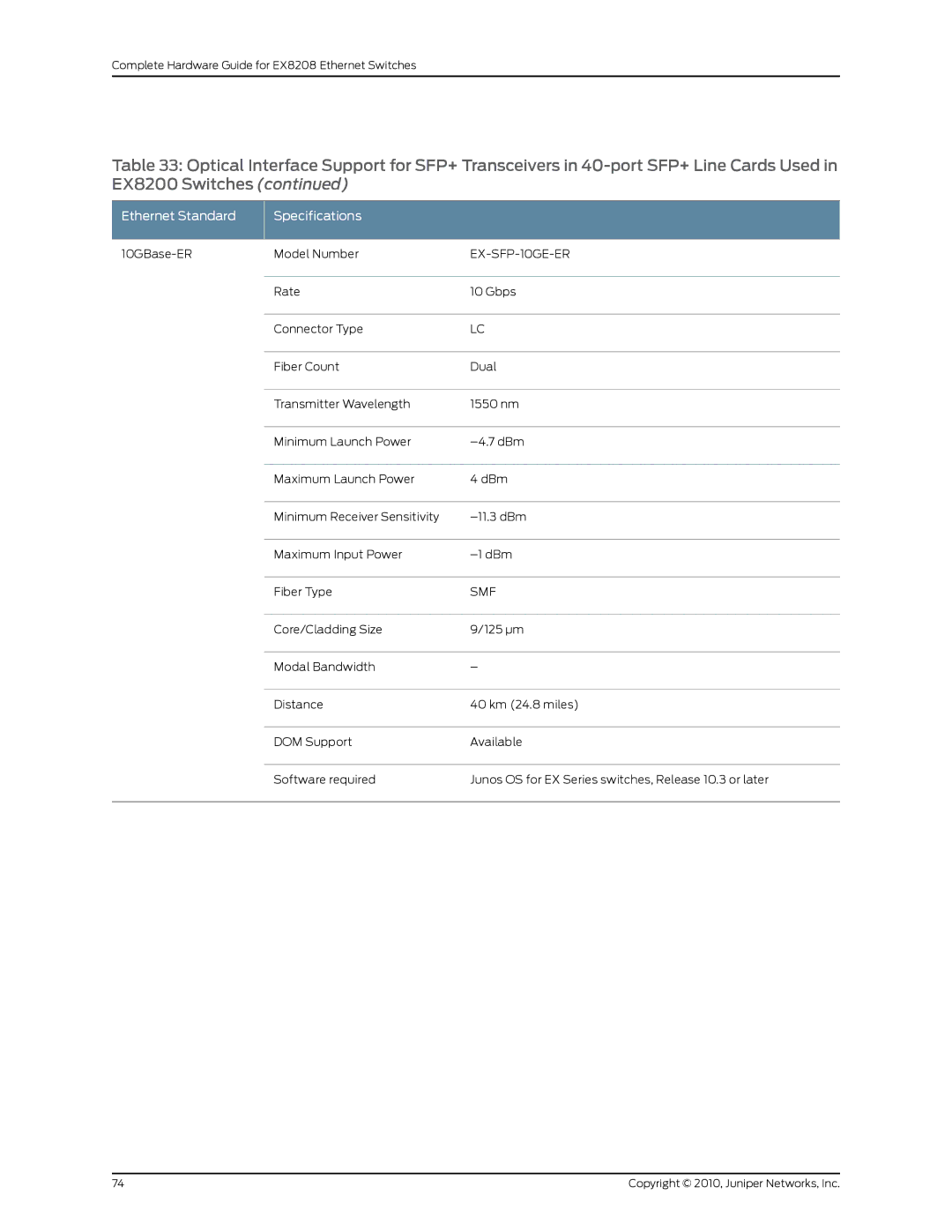 Juniper Networks EX8208 manual EX-SFP-10GE-ER 