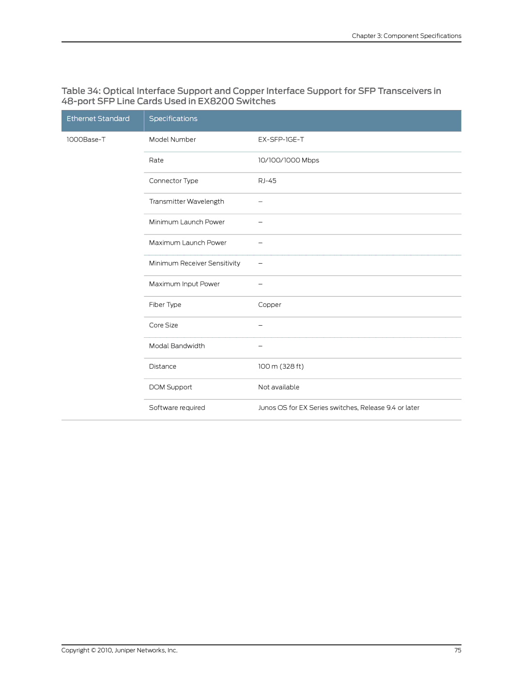 Juniper Networks EX8208 manual EX-SFP-1GE-T 