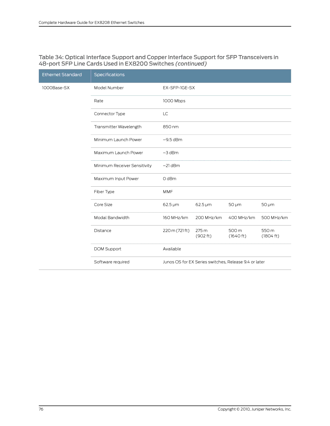 Juniper Networks EX8208 manual EX-SFP-1GE-SX 