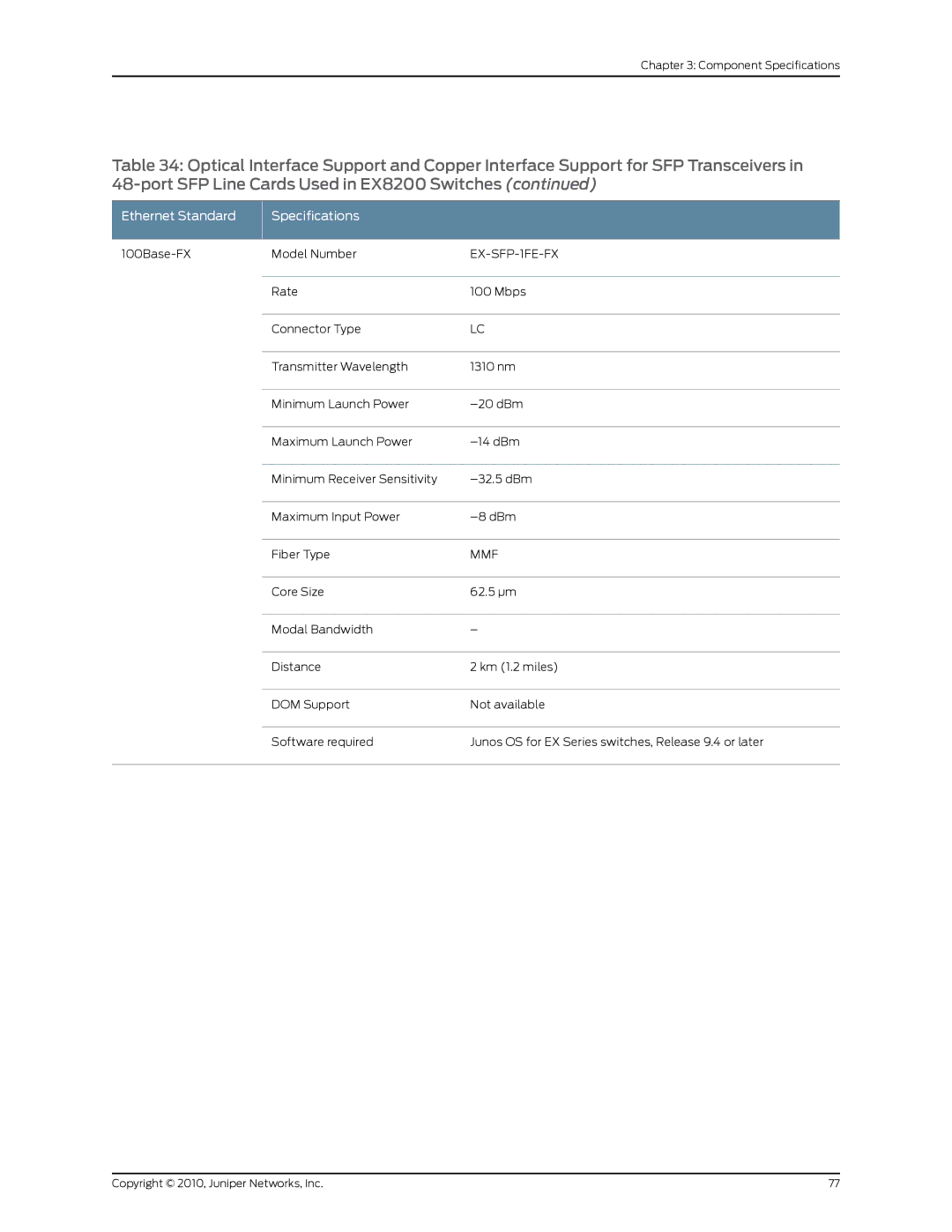 Juniper Networks EX8208 manual EX-SFP-1FE-FX 