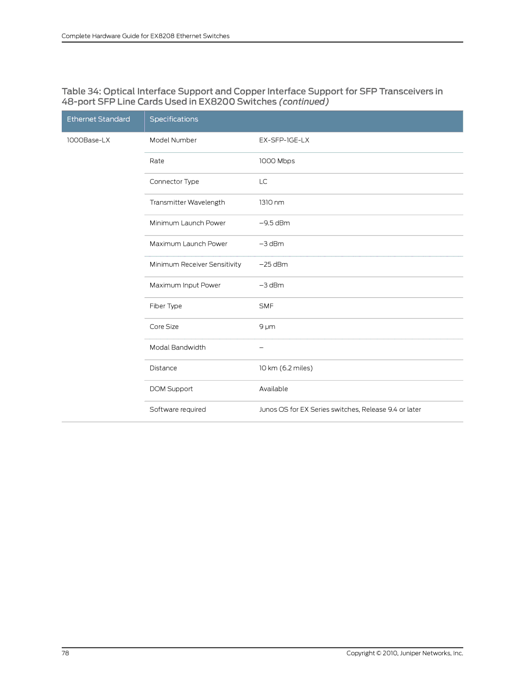 Juniper Networks EX8208 manual EX-SFP-1GE-LX 