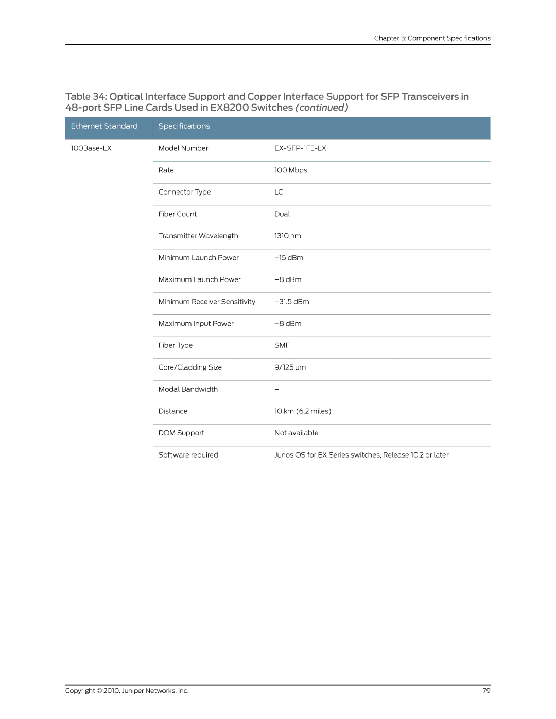 Juniper Networks EX8208 manual EX-SFP-1FE-LX 