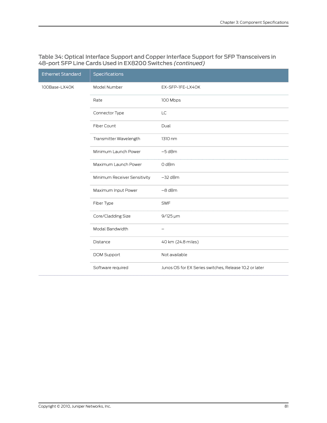 Juniper Networks EX8208 manual EX-SFP-1FE-LX40K 