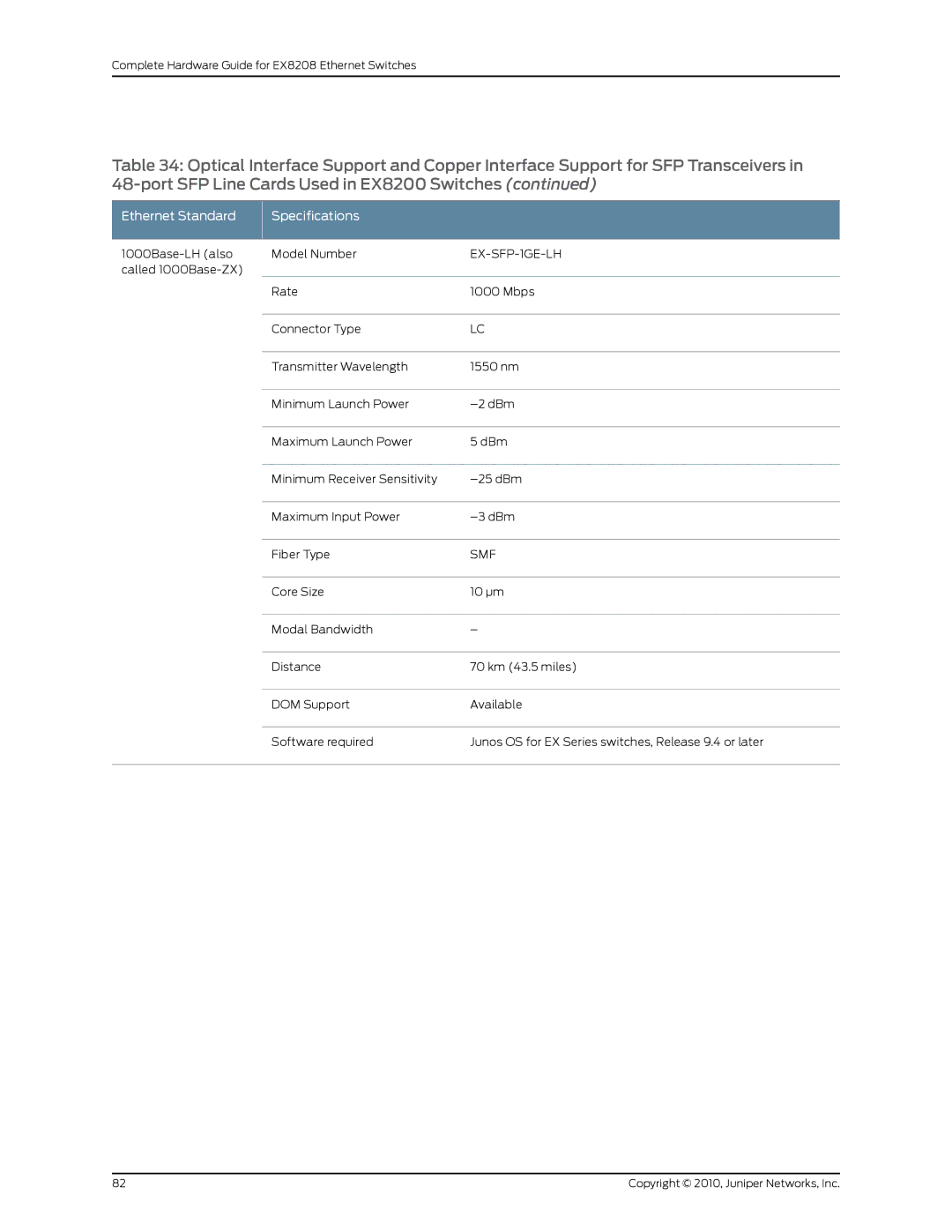 Juniper Networks EX8208 manual 1000Base-LH also Model Number 