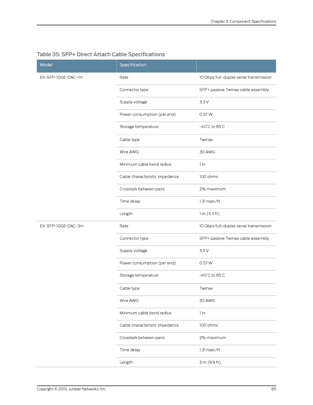 Juniper Networks EX8208 manual SFP+ Direct Attach Cable Specifications, Model Specification 