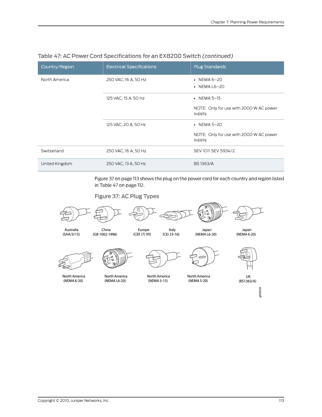 Juniper Networks EX8208 manual AC Plug Types 