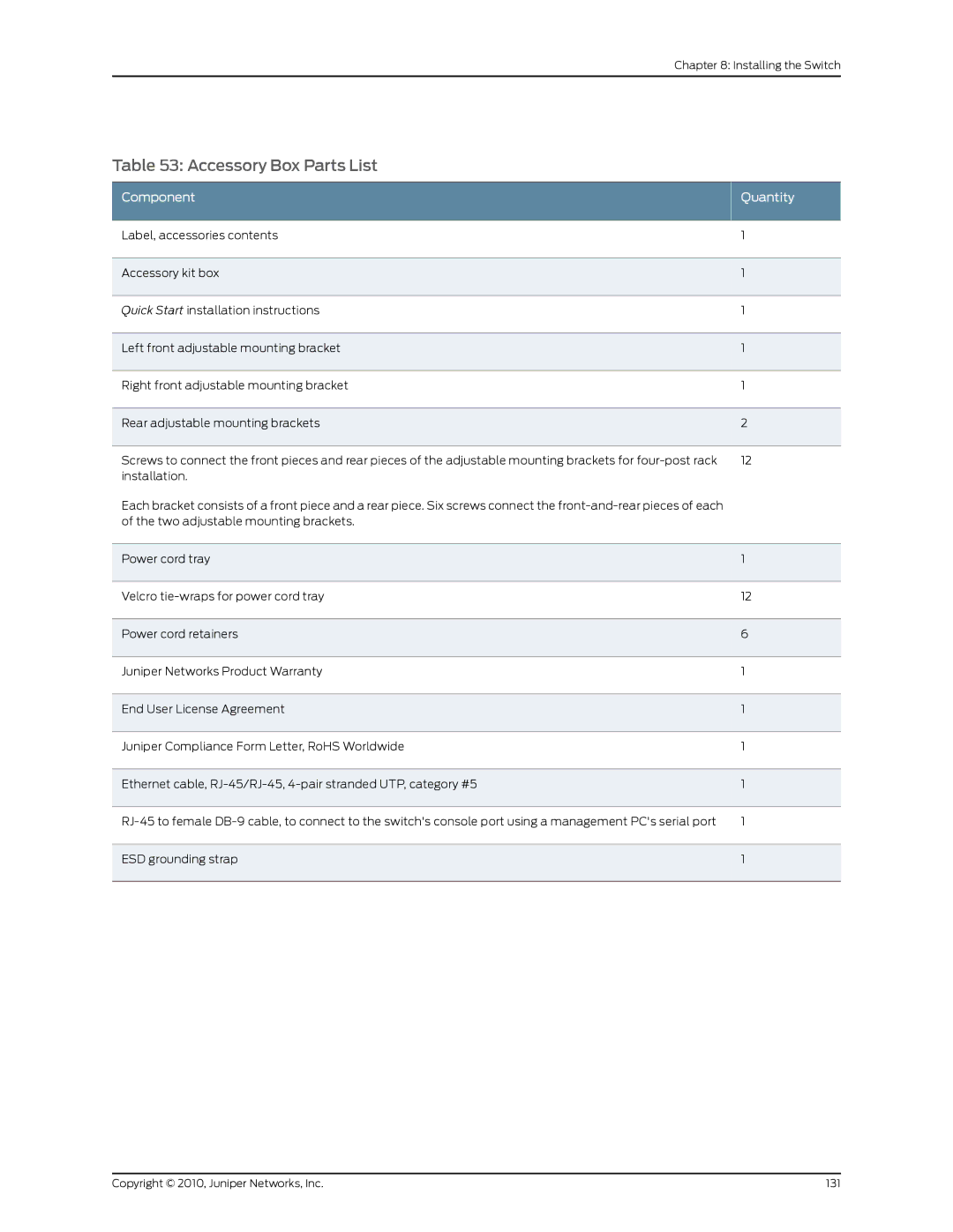 Juniper Networks EX8208 manual Accessory Box Parts List, Component Quantity 