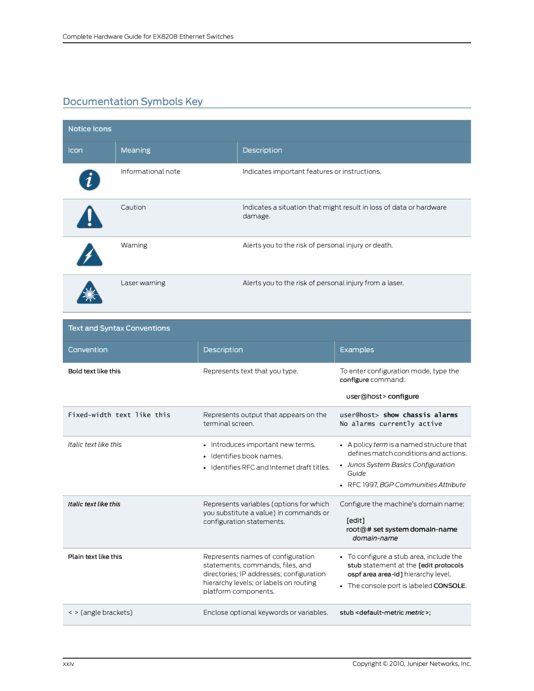 Juniper Networks EX8208 manual Documentation Symbols Key, Icon Meaning Description, Text and Syntax Conventions Description 