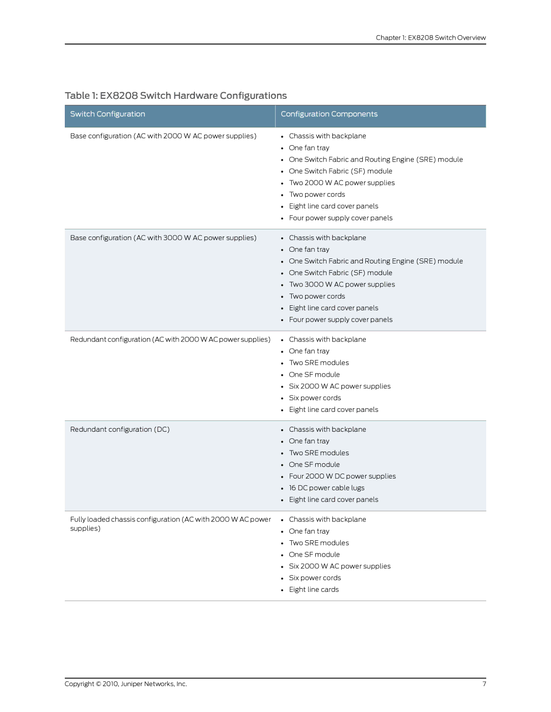 Juniper Networks manual EX8208 Switch Hardware Configurations, Switch Configuration Configuration Components 